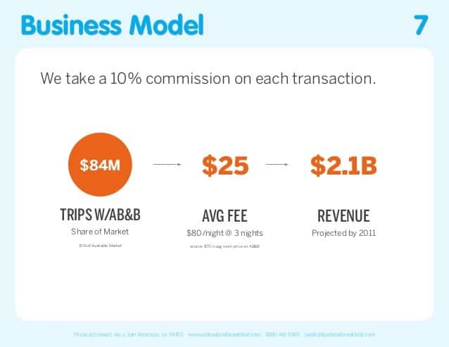 airbnb business model airbnb business model