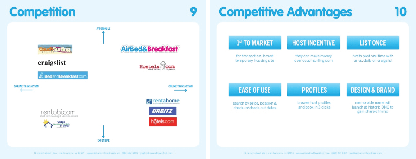 airbnb competition slide airbnb competition slide