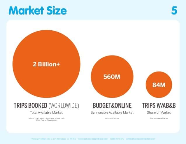 airbnb market size airbnb market size