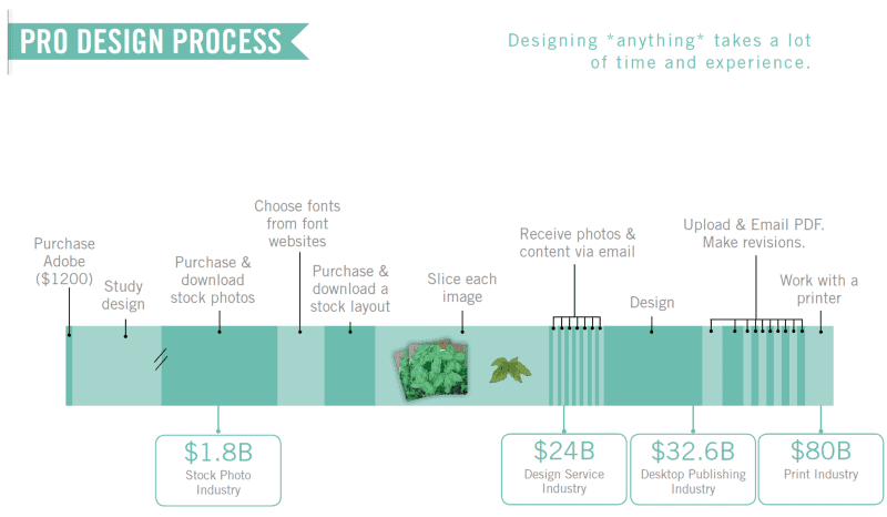canva pd canva pitch deck