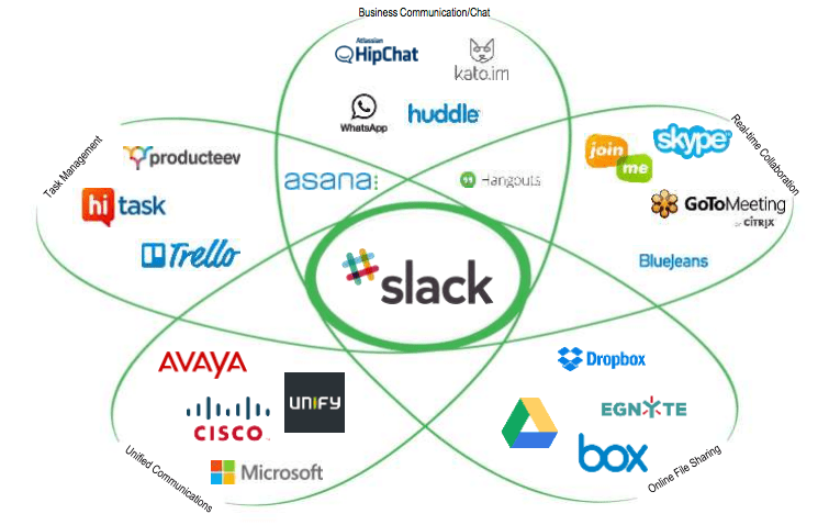 petal diagram slack Slack petal diagram