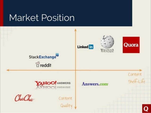 quora competition Quora's competition slide