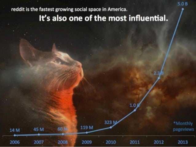 reddit traction reddit traction