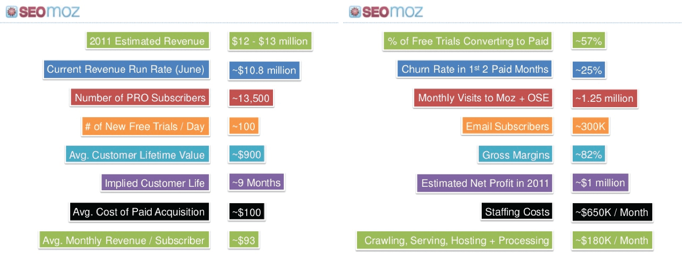 seomoz financials seomoz financials