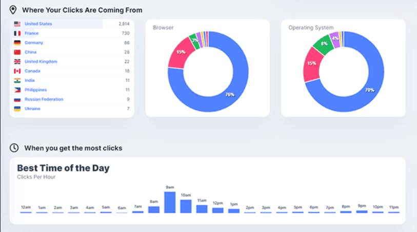 Picture7 Missinglettr Analytics